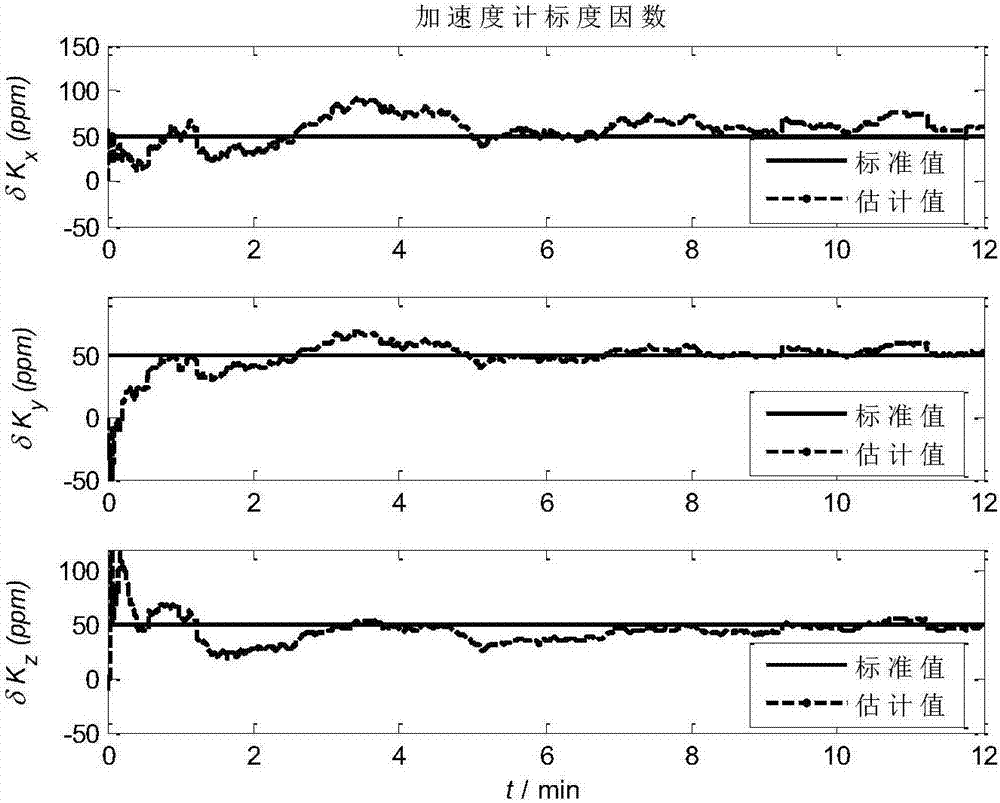 一種基于Kalman濾波的船舶自適應搖擺標定方法與流程