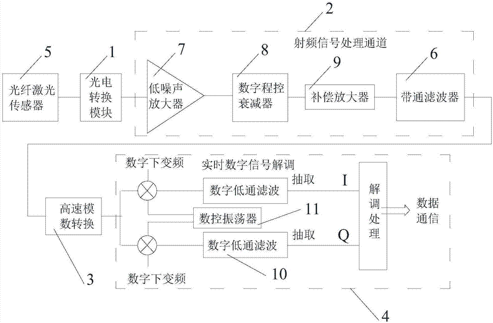 光纤激光传感器光载微波信号数字解调系统及其解调方法与流程