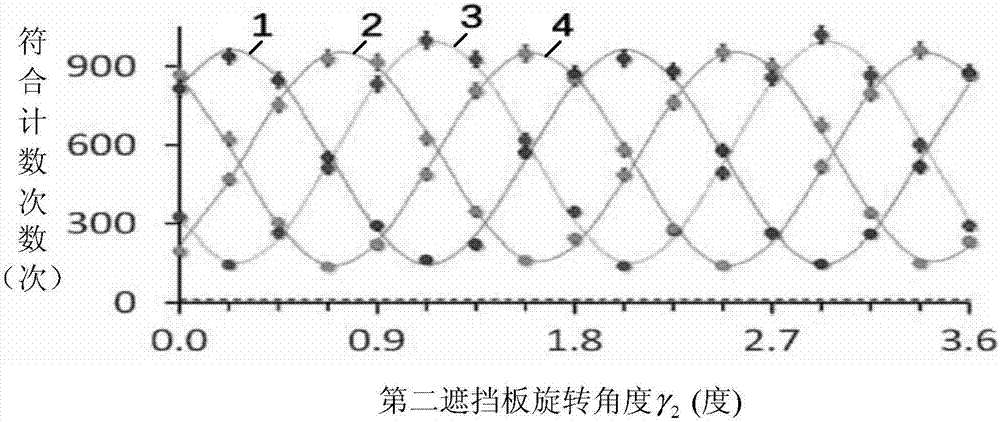 一种光子轨道角动量本征态纠缠的探测装置及方法与流程