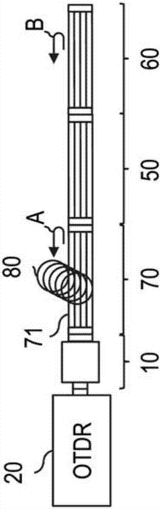 用于對(duì)多光纖陣列DUT進(jìn)行OTDR測(cè)量的多模發(fā)射系統(tǒng)以及進(jìn)行該測(cè)量的方法與流程