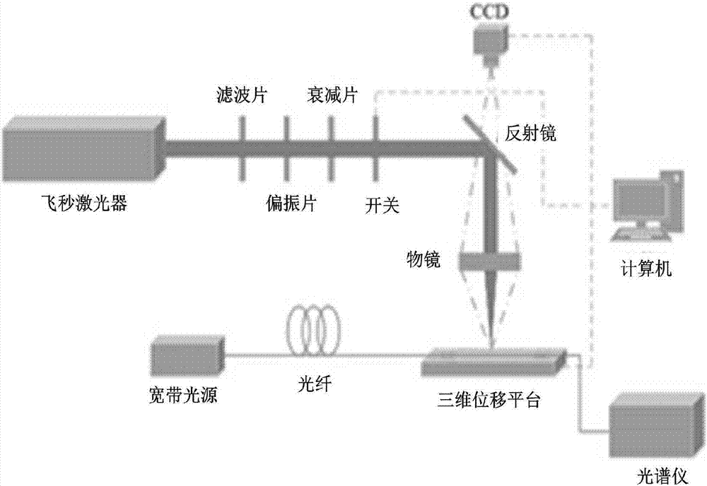 一種液體折射率特性研究方法與流程