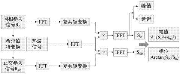 一種基于相位編碼調(diào)制方式的紅外無損檢測系統(tǒng)及方法與流程