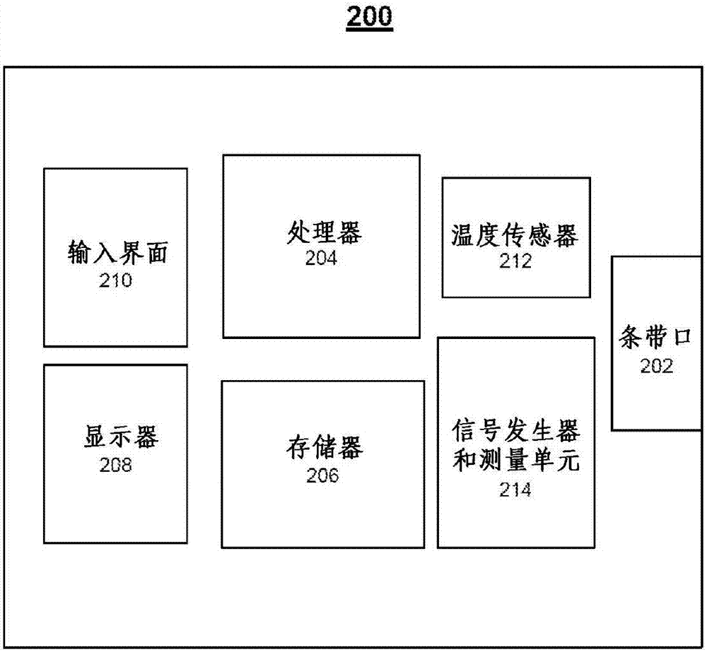 用于检测使用过且变干的传感器的系统和方法与流程