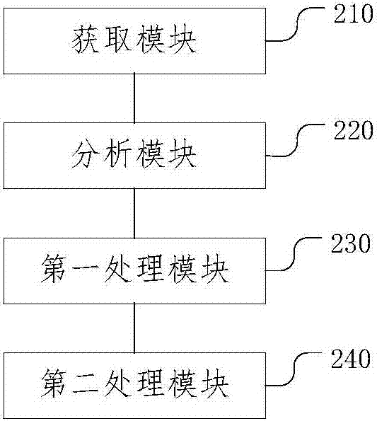 瀝青路面壓實(shí)度檢測(cè)方法、裝置及系統(tǒng)與流程