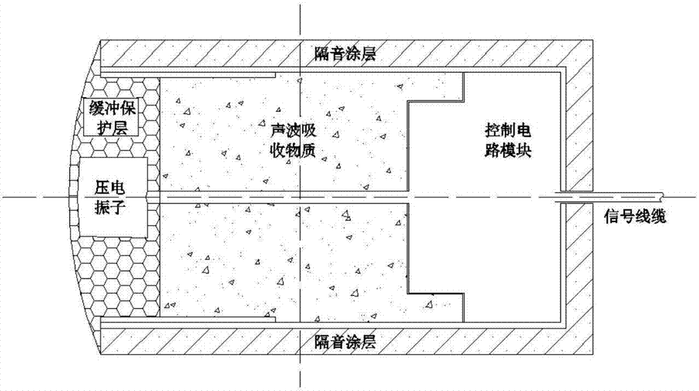 一種礦用超聲波風(fēng)速風(fēng)向儀及其測(cè)風(fēng)方法與流程