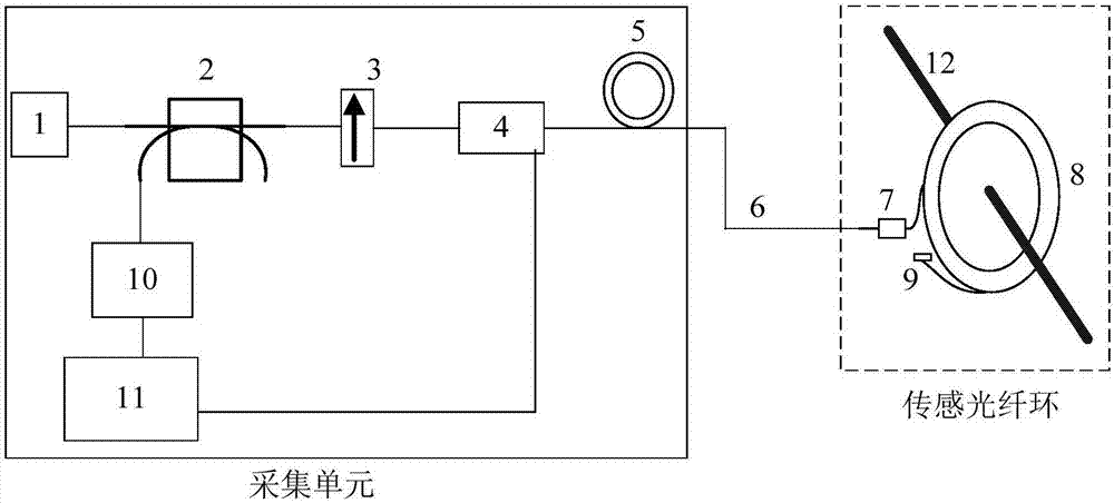 一種實現(xiàn)光學(xué)電流互感器高速測量的方法與流程