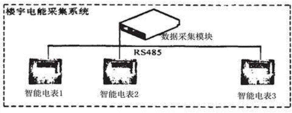 樓宇電能采集系統(tǒng)的制作方法與工藝