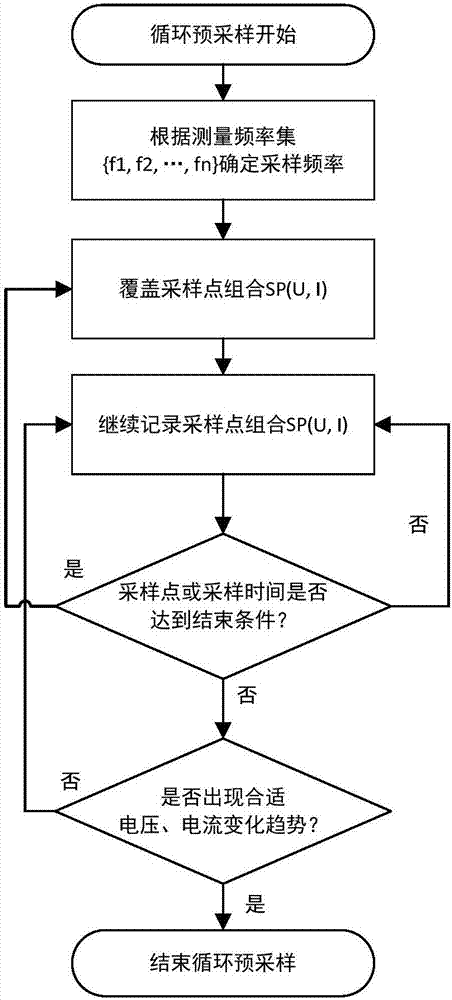 一種車載電池阻抗快速測(cè)量方法與流程