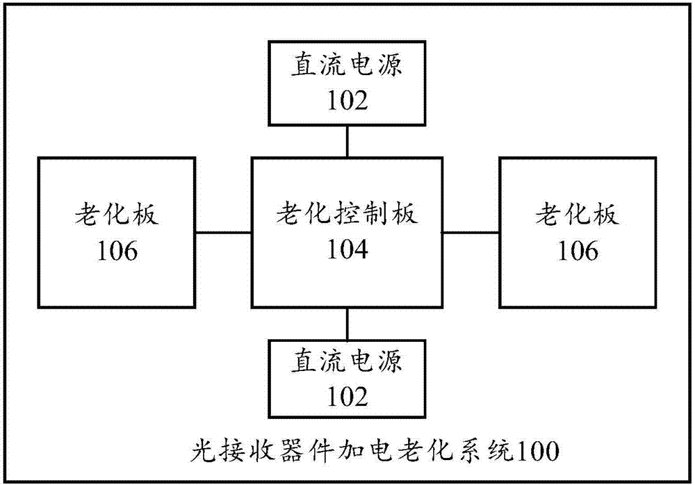 光接收器件加电老化系统的制作方法与工艺