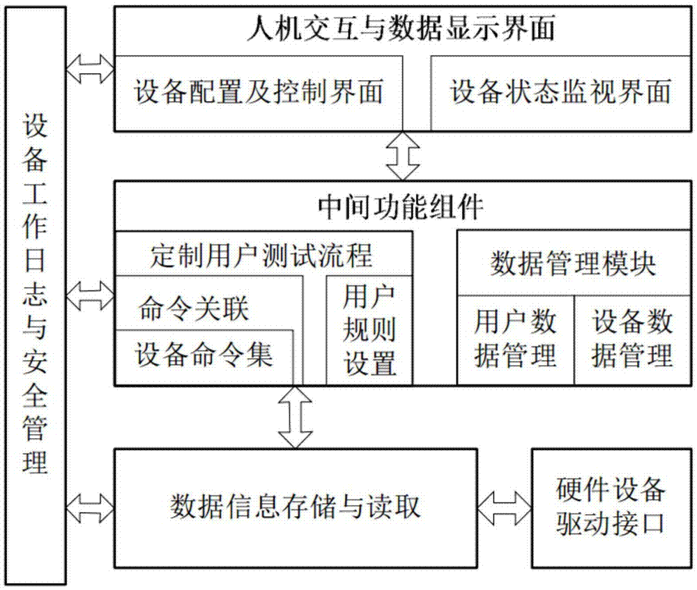 一種PCBA自動并行絕緣耐壓測試系統(tǒng)和裝置的制作方法