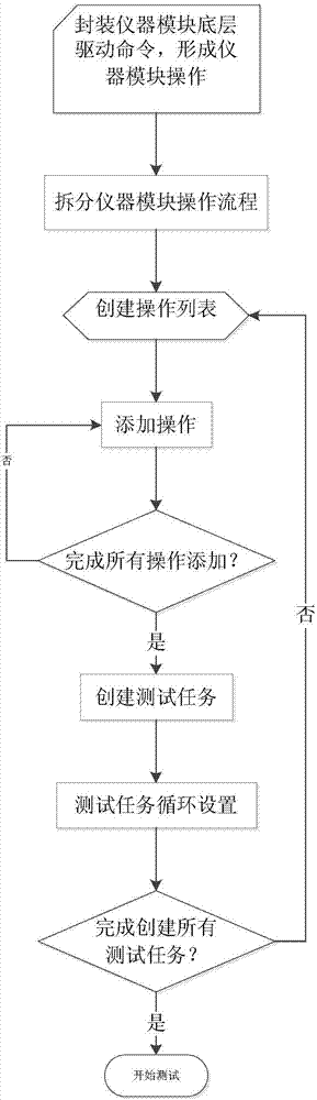 一種輻射效應(yīng)通用測試系統(tǒng)及測試方法與流程