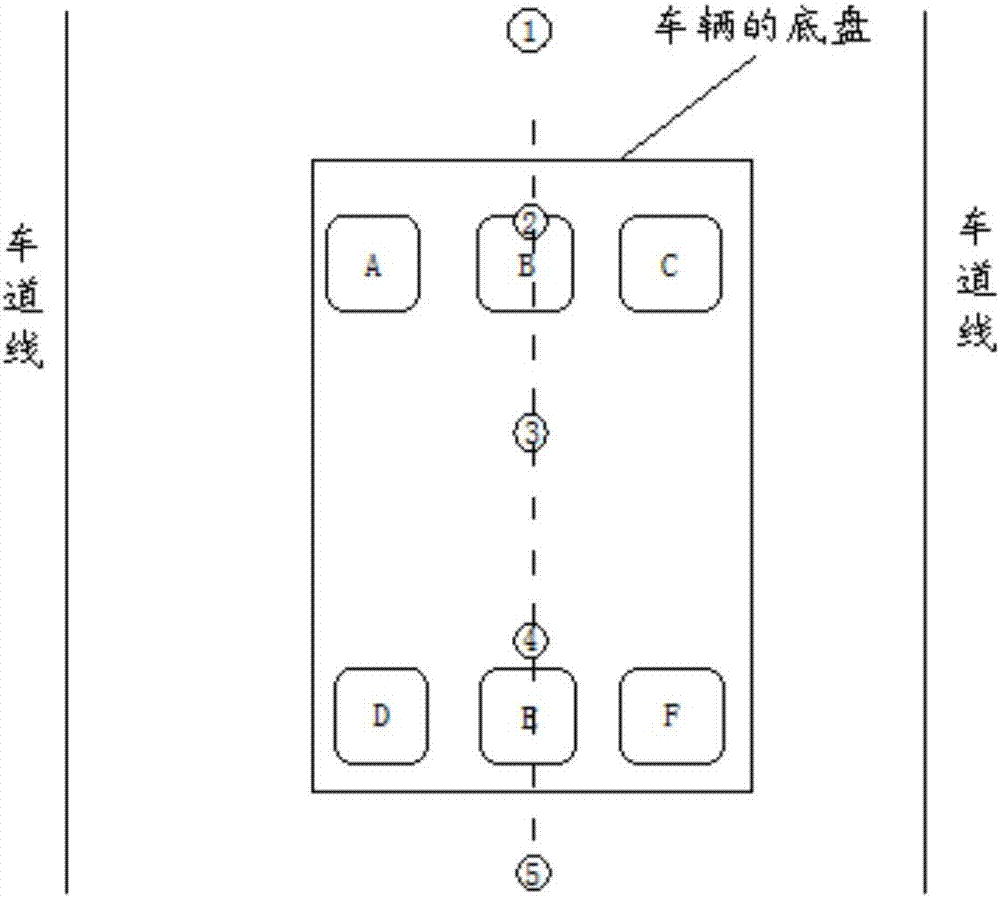 一種無(wú)人駕駛車輛導(dǎo)航的方法和系統(tǒng)與流程