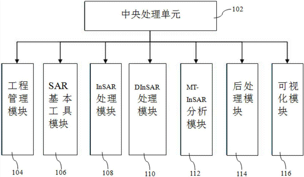 多云多雨条件下复杂城区基础设施PSInSAR形变估计方法与流程