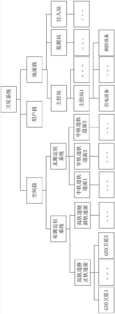 一种卫星导航系统可用性评估方法及装置与流程