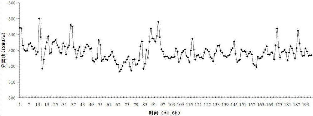 一種鈾濃縮廠分離功率在線監(jiān)測方法與流程