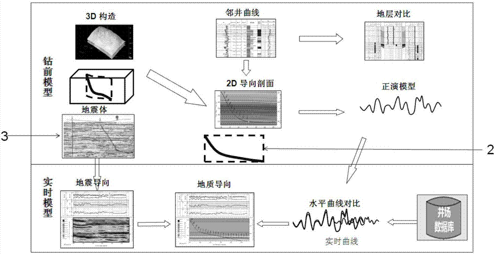 基于時(shí)間域地震體的地質(zhì)導(dǎo)向模型建立方法與流程