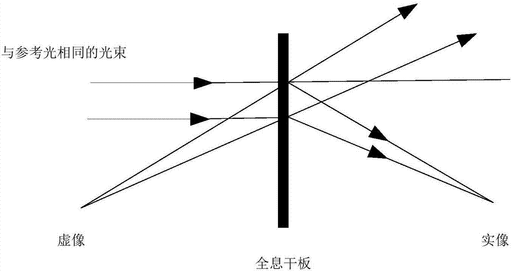 一種顯示裝置及其顯示方法與流程