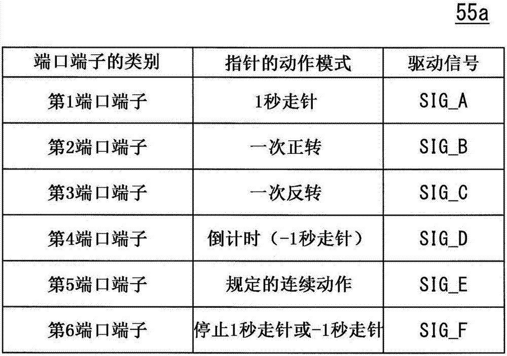 指針驅(qū)動(dòng)用電機(jī)單元及其控制方法、電子設(shè)備與流程