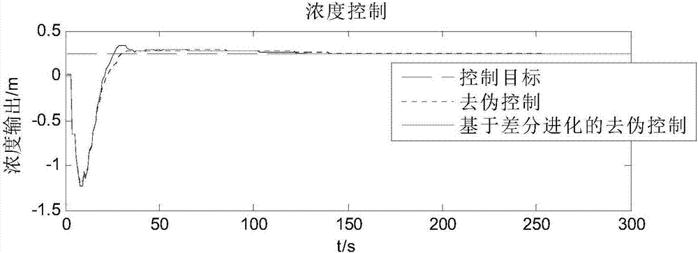 一種去偽控制的碳纖維凝固浴工藝的制作方法與工藝