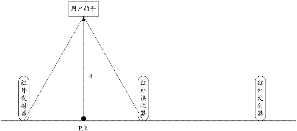 一種基于智能設(shè)備的手勢(shì)控制方法和系統(tǒng)與流程