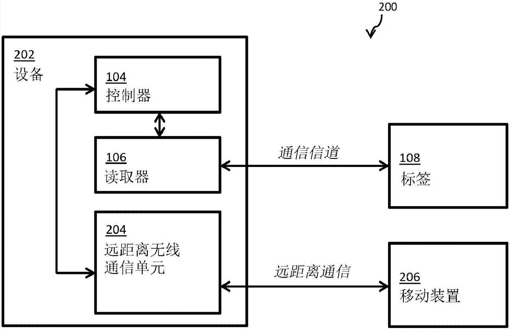 设备和用于控制其操作的方法与流程