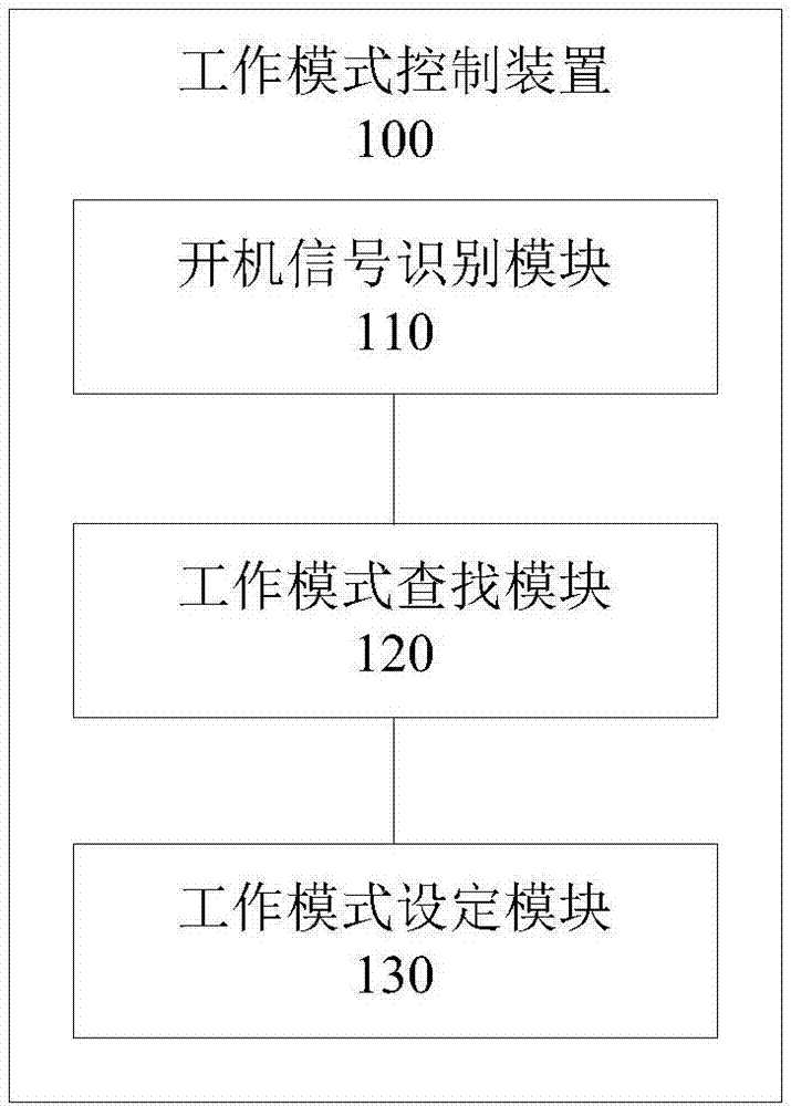 工作模式控制方法及装置与流程