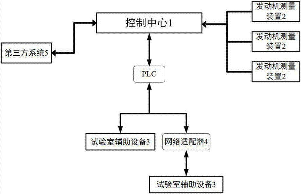 一種工業(yè)設(shè)備管理系統(tǒng)的制作方法與工藝