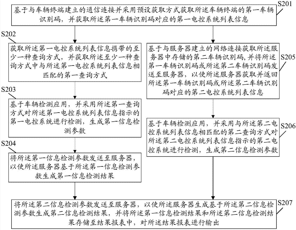 一种车辆信息检测方法及其设备与流程