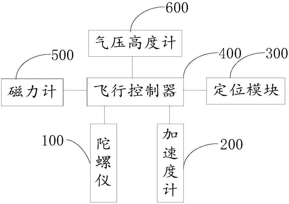 飞行控制系统及方法与流程