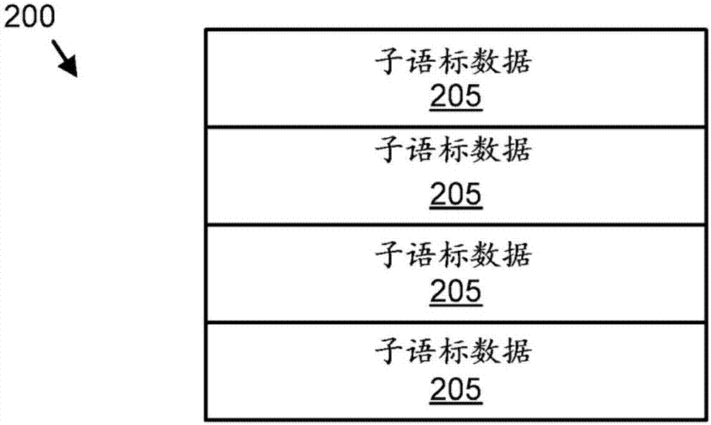 信息处理设备和方法与流程