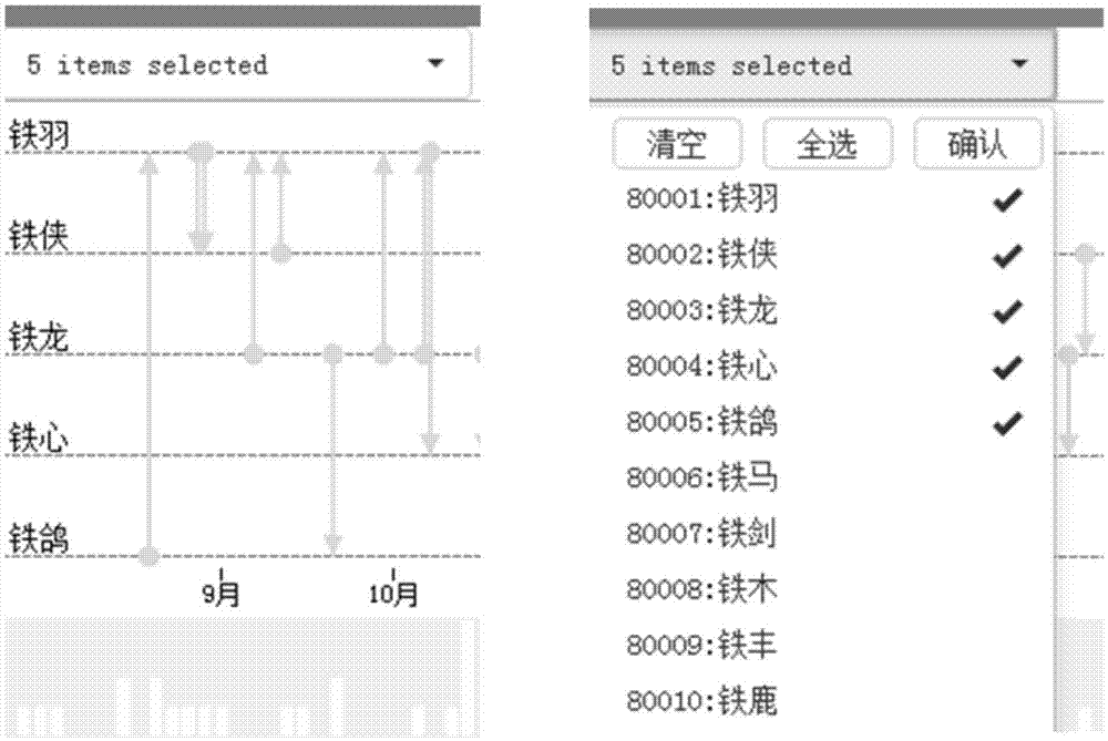 一種時序數(shù)據(jù)可視化方法及設備與流程