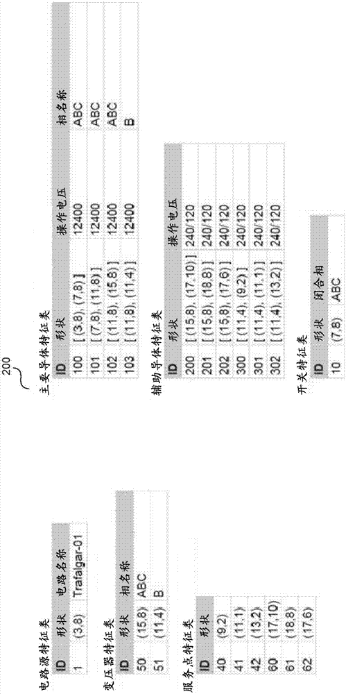 創(chuàng)建并管理客戶環(huán)境中的地理空間網(wǎng)絡模型的系統(tǒng)和方法與流程