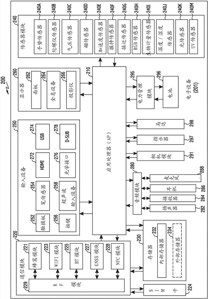 用于存儲圖像的方法及其電子設(shè)備與流程