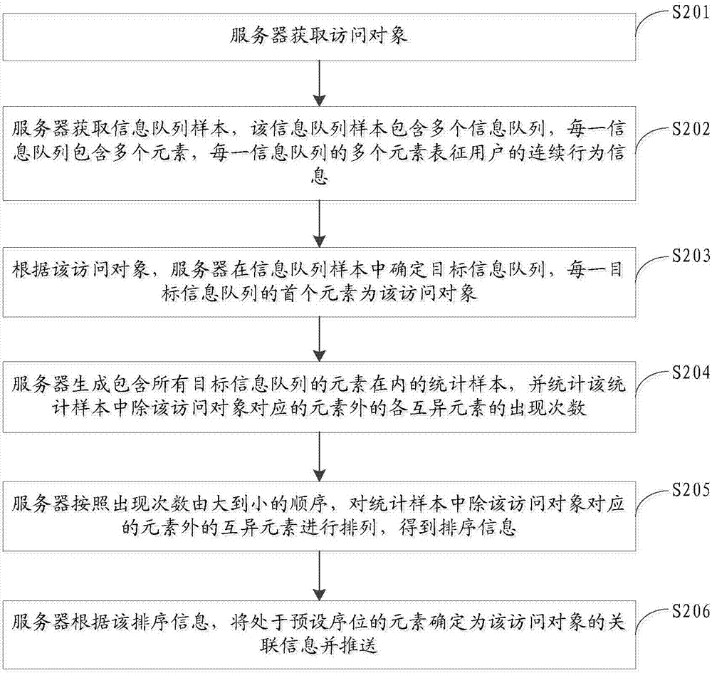 信息推送方法及裝置與流程