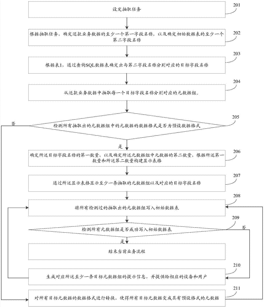 一種數(shù)據(jù)處理方法、裝置及系統(tǒng)與流程