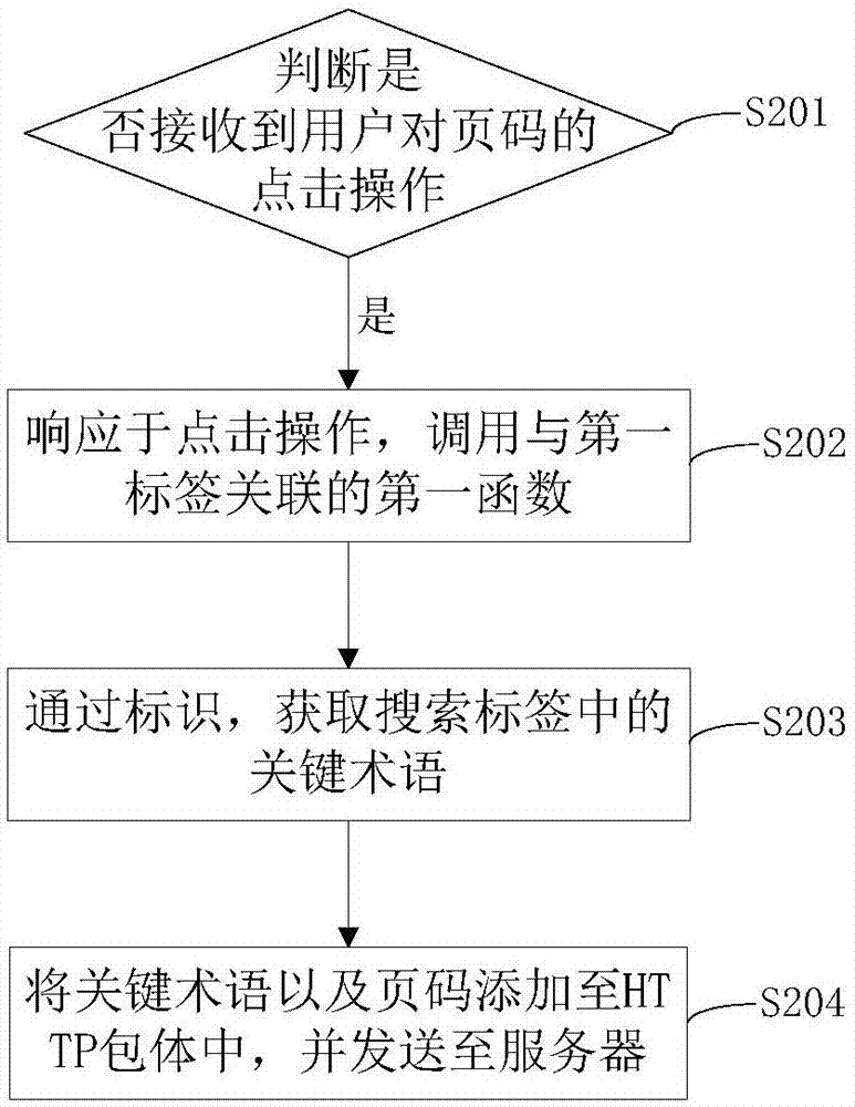 一種頁(yè)面跳轉(zhuǎn)方法及裝置與流程