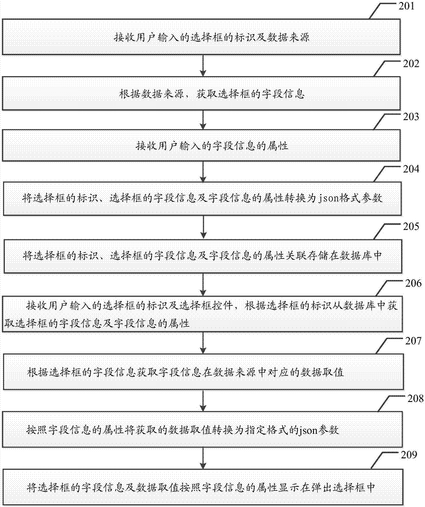 一种自定义选择框的数据处理方法及系统与流程