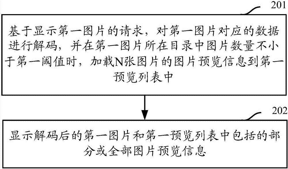 一種圖片顯示方法及裝置與流程