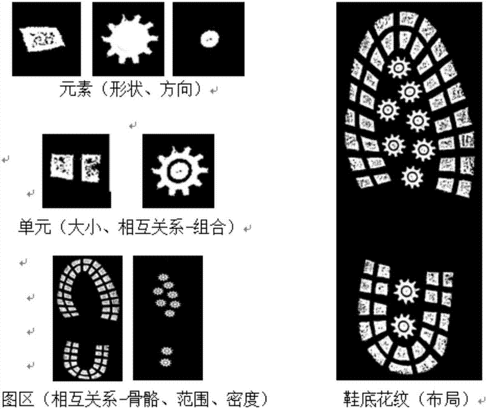 鞋底花紋多維度分類與識(shí)別的編碼方法與流程