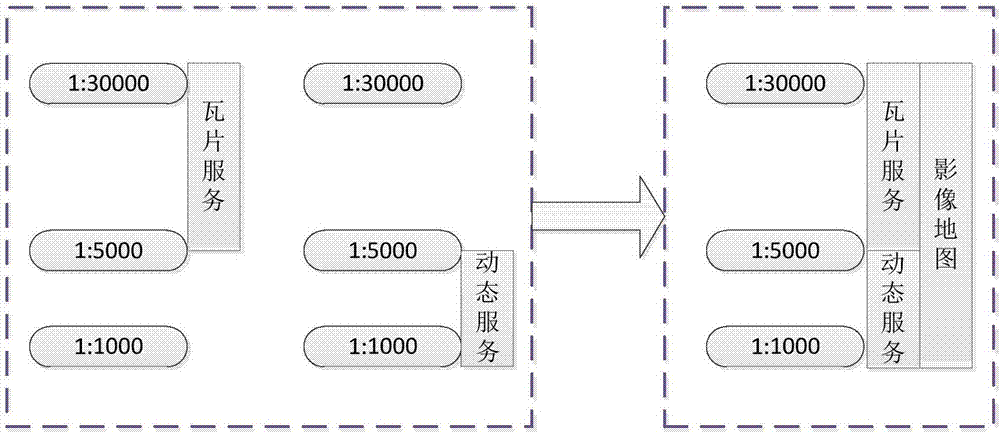 一種動態服務和瓦片服務的無縫集成方法及系統與流程