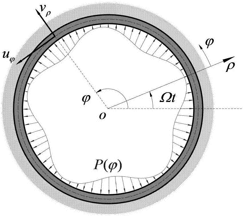 一種感應(yīng)電機(jī)彈性振動(dòng)穩(wěn)定性預(yù)測方法與流程