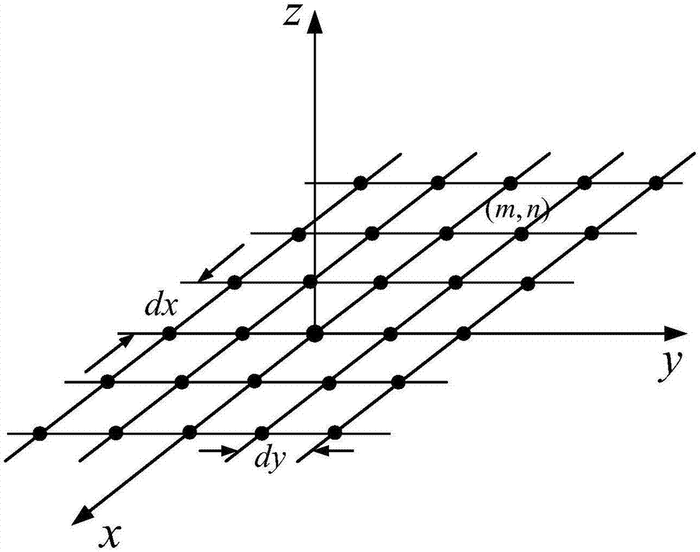 一種振動(dòng)對(duì)機(jī)翼共形相控陣天線(xiàn)電性能影響的快速預(yù)測(cè)方法與流程