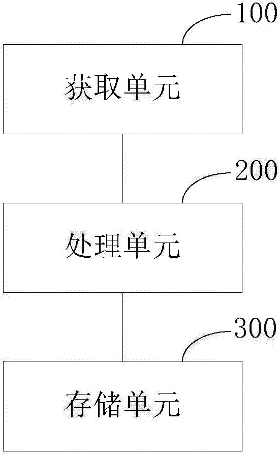 一種圖片存儲方法和服務(wù)器與流程