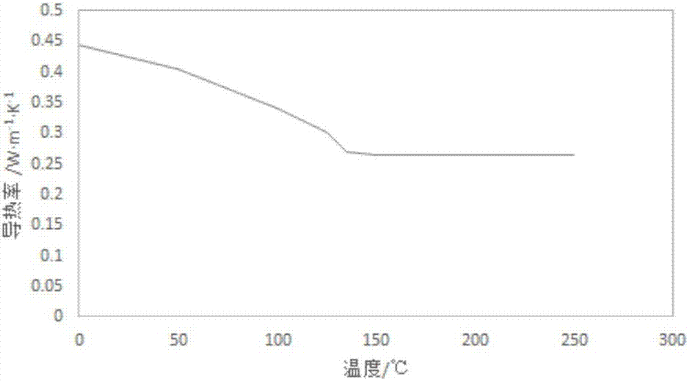 一種PE電熔管件焊接工藝參數(shù)制定方法與流程