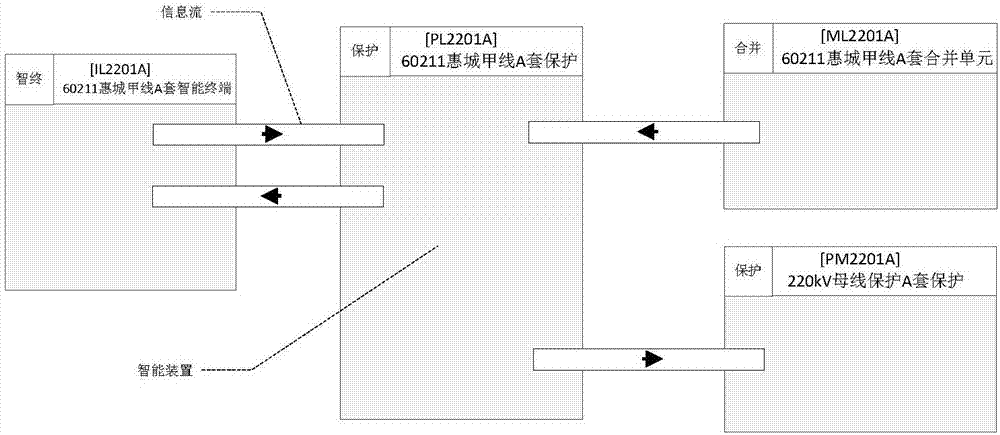 基于信息流向的圖形引導(dǎo)光纖回路設(shè)計方法及系統(tǒng)與流程