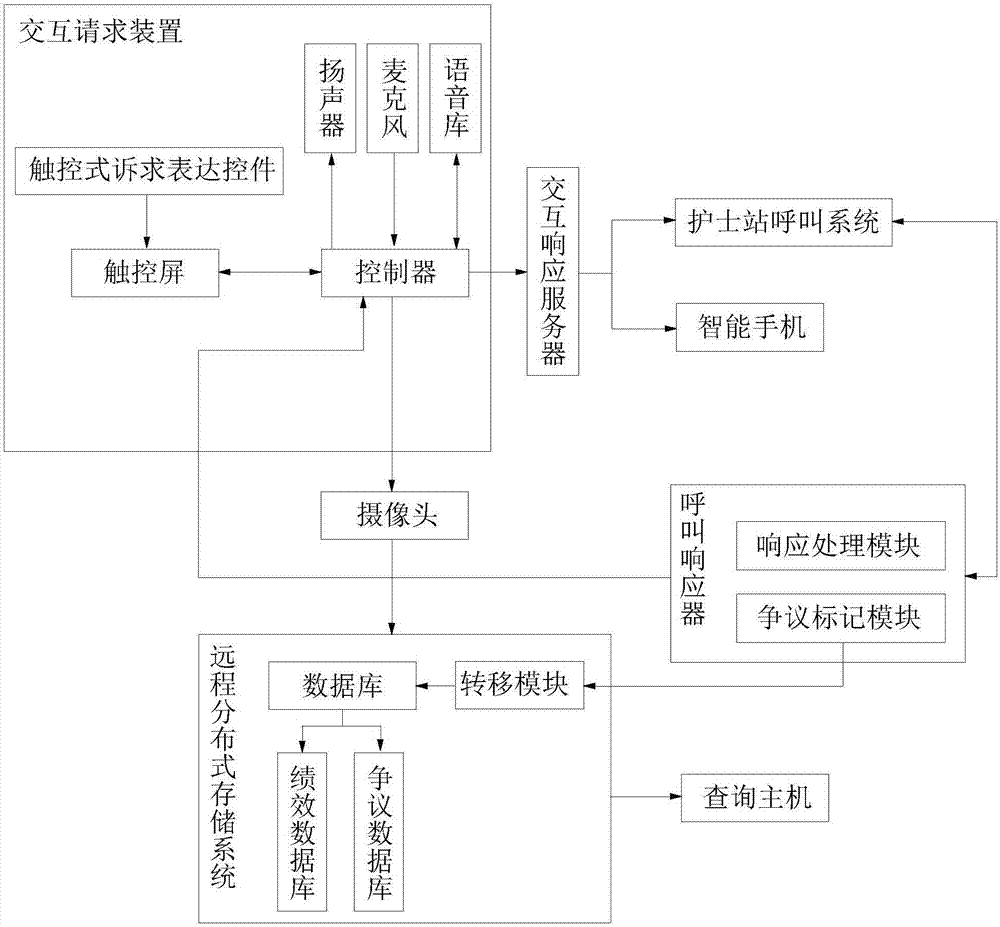 一種醫(yī)患交互系統(tǒng)的制作方法與工藝