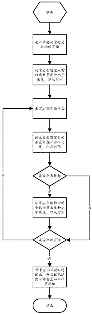 一種用戶驗(yàn)證方法及終端設(shè)備與流程