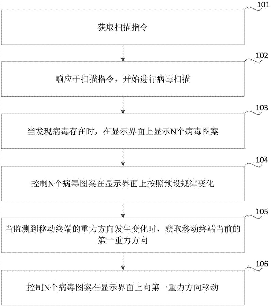 病毒掃描方法和裝置與流程