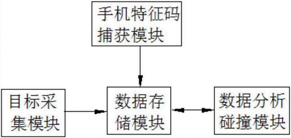 一種目標采集偵碼伴隨系統(tǒng)的制作方法與工藝