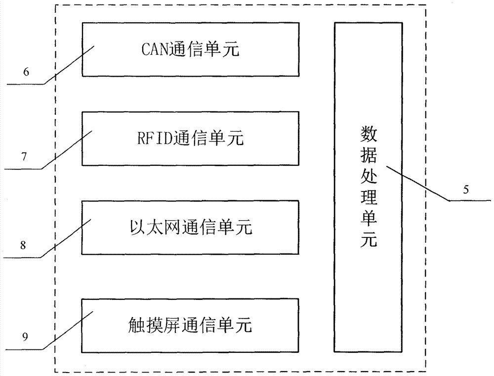 一种基于RFID技术的车辆轮胎信息监测系统的制作方法与工艺